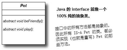 Java 的 interface