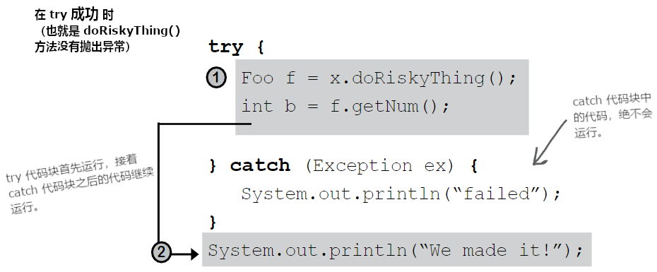 try/catch 代码块中的流控：无异常抛出时