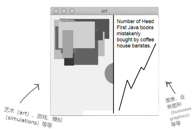 往GUI上放东西之二：运用 Java2D API 在小部件上绘制图形