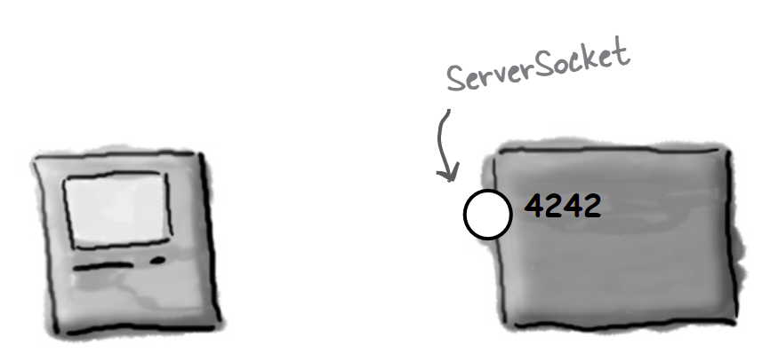 服务器应用构造一个 ServerSocket