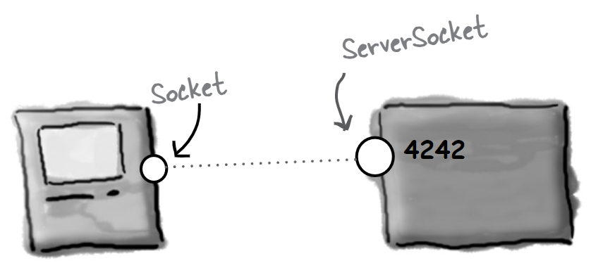 客户端构造一个连接到服务器应用的 Socket